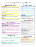 Mac-friendly terminal cheat sheet
